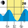 Edgerley Island tide chart for Tuesday, May 20, 2025