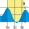 Edgerley Island tide chart for Saturday, May 3, 2025