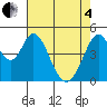 Edgerley Island tide chart for Sunday, May 4, 2025