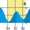 Edgerley Island tide chart for Friday, May 9, 2025