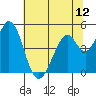 Edgerley Island tide chart for Thursday, June 12, 2025