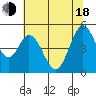 Edgerley Island tide chart for Wednesday, June 18, 2025