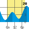 Edgerley Island tide chart for Friday, June 20, 2025