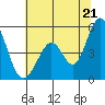 Edgerley Island tide chart for Saturday, June 21, 2025