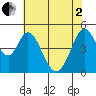 Edgerley Island tide chart for Monday, June 2, 2025