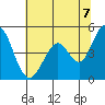 Edgerley Island tide chart for Saturday, June 7, 2025