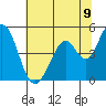 Edgerley Island tide chart for Monday, June 9, 2025