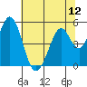 Edgerley Island tide chart for Saturday, July 12, 2025