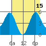 Edgerley Island tide chart for Tuesday, July 15, 2025