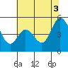 Edgerley Island tide chart for Thursday, July 3, 2025