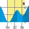 Edgerley Island tide chart for Wednesday, August 6, 2025