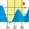 Edgerley Island tide chart for Friday, August 8, 2025