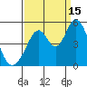 Edgerley Island tide chart for Monday, September 15, 2025