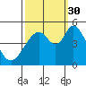 Edgerley Island tide chart for Tuesday, September 30, 2025