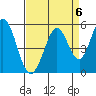 Edgerley Island tide chart for Saturday, September 6, 2025