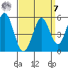 Edgerley Island tide chart for Sunday, September 7, 2025