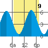 Edgerley Island tide chart for Tuesday, September 9, 2025