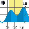 Edgerley Island tide chart for Monday, October 13, 2025