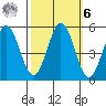 Edgerley Island tide chart for Monday, October 6, 2025