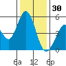 Edgerley Island tide chart for Tuesday, December 30, 2025