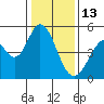 Edgerley Island tide chart for Tuesday, January 13, 2026