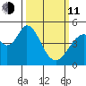 Edgerley Island tide chart for Wednesday, March 11, 2026