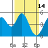 Edgerley Island tide chart for Saturday, March 14, 2026