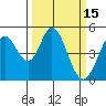 Edgerley Island tide chart for Sunday, March 15, 2026
