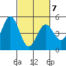 Edgerley Island tide chart for Saturday, March 7, 2026