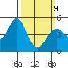 Edgerley Island tide chart for Monday, March 9, 2026