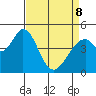 Edgerley Island tide chart for Wednesday, April 8, 2026
