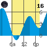 Edgerley Island tide chart for Saturday, May 16, 2026
