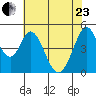 Edgerley Island tide chart for Saturday, May 23, 2026