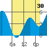 Edgerley Island tide chart for Saturday, May 30, 2026