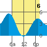 Edgerley Island tide chart for Wednesday, May 6, 2026