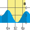 Edgerley Island tide chart for Friday, May 8, 2026