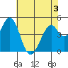 Edgerley Island tide chart for Wednesday, June 3, 2026