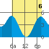 Edgerley Island tide chart for Saturday, June 6, 2026