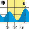 Edgerley Island tide chart for Monday, June 8, 2026