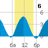 Edgewater tide chart for Thursday, January 6, 2022