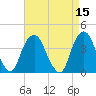 Edgewater tide chart for Friday, April 15, 2022