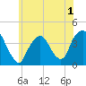 Edgewater tide chart for Wednesday, June 1, 2022