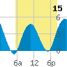 Edgewater tide chart for Friday, July 15, 2022