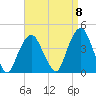 Edgewater tide chart for Thursday, September 8, 2022