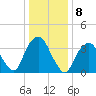 Edgewater tide chart for Sunday, January 8, 2023