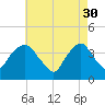 Edgewater tide chart for Sunday, April 30, 2023