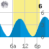 Edgewater tide chart for Thursday, April 6, 2023