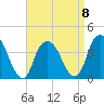 Edgewater tide chart for Saturday, April 8, 2023