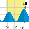 Edgewater tide chart for Thursday, June 15, 2023