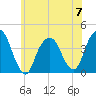 Edgewater tide chart for Wednesday, June 7, 2023
